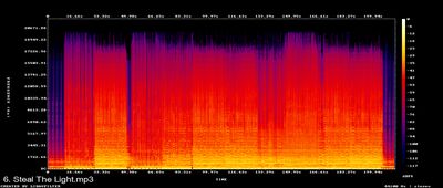 Spektra